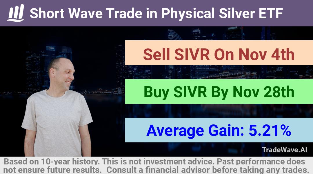 trade seasonals is a Seasonal Analytics Environment that helps inestors and traders find and analyze patterns based on time of the year. this is done by testing a date range for a financial instrument. Algoirthm also finds the top 10 opportunities daily. tradewave.ai