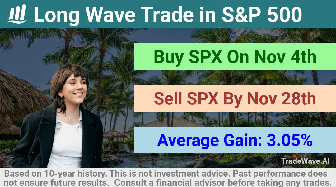 trade seasonals is a Seasonal Analytics Environment that helps inestors and traders find and analyze patterns based on time of the year. this is done by testing a date range for a financial instrument. Algoirthm also finds the top 10 opportunities daily. tradewave.ai