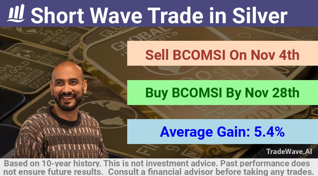 trade seasonals is a Seasonal Analytics Environment that helps inestors and traders find and analyze patterns based on time of the year. this is done by testing a date range for a financial instrument. Algoirthm also finds the top 10 opportunities daily. tradewave.ai