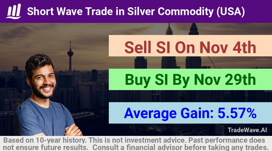 trade seasonals is a Seasonal Analytics Environment that helps inestors and traders find and analyze patterns based on time of the year. this is done by testing a date range for a financial instrument. Algoirthm also finds the top 10 opportunities daily. tradewave.ai