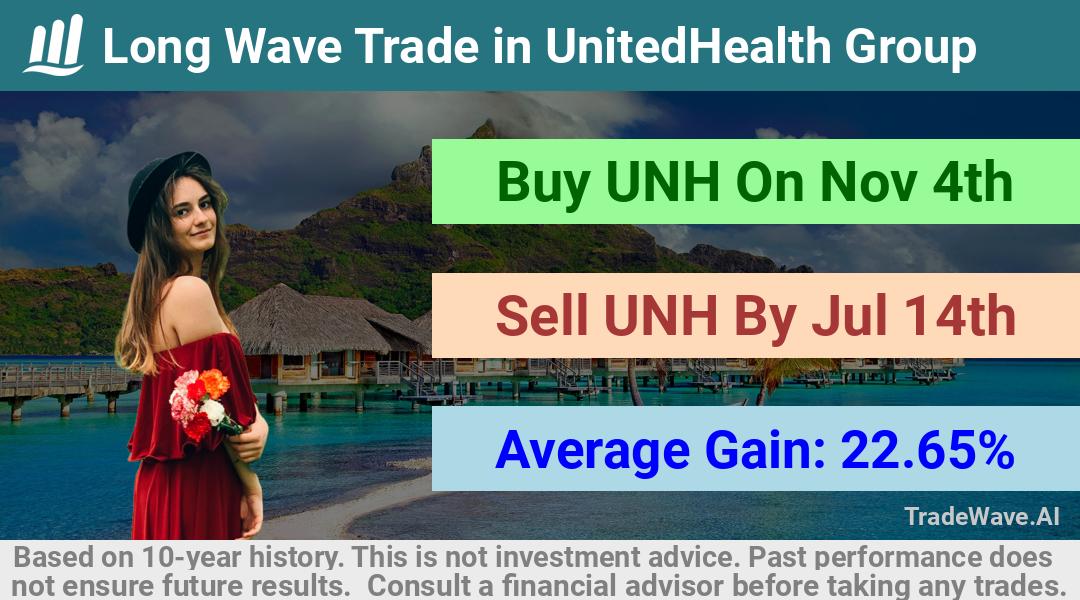 trade seasonals is a Seasonal Analytics Environment that helps inestors and traders find and analyze patterns based on time of the year. this is done by testing a date range for a financial instrument. Algoirthm also finds the top 10 opportunities daily. tradewave.ai