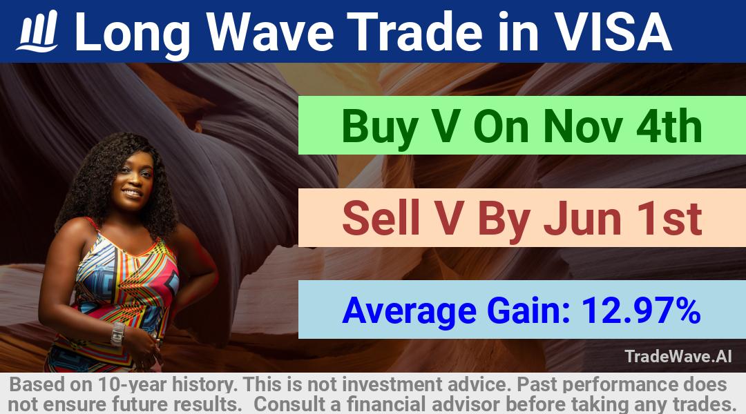 trade seasonals is a Seasonal Analytics Environment that helps inestors and traders find and analyze patterns based on time of the year. this is done by testing a date range for a financial instrument. Algoirthm also finds the top 10 opportunities daily. tradewave.ai