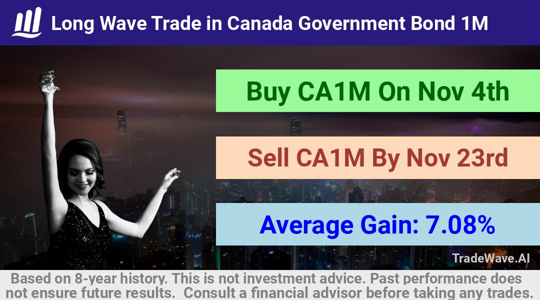 trade seasonals is a Seasonal Analytics Environment that helps inestors and traders find and analyze patterns based on time of the year. this is done by testing a date range for a financial instrument. Algoirthm also finds the top 10 opportunities daily. tradewave.ai