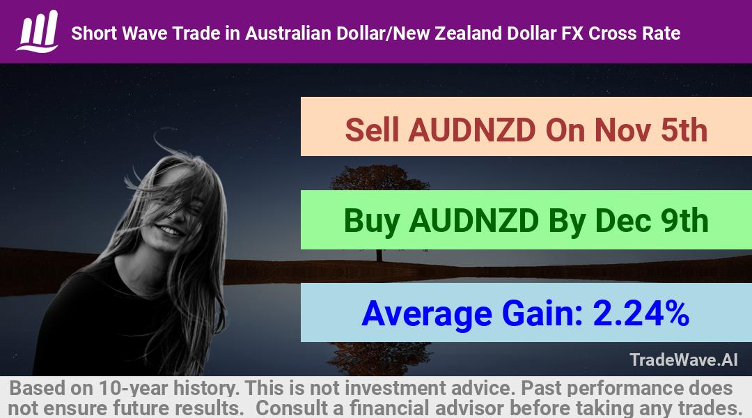 trade seasonals is a Seasonal Analytics Environment that helps inestors and traders find and analyze patterns based on time of the year. this is done by testing a date range for a financial instrument. Algoirthm also finds the top 10 opportunities daily. tradewave.ai