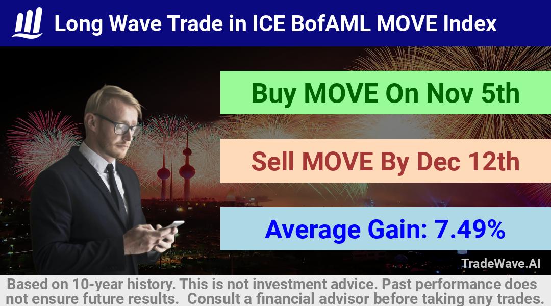 trade seasonals is a Seasonal Analytics Environment that helps inestors and traders find and analyze patterns based on time of the year. this is done by testing a date range for a financial instrument. Algoirthm also finds the top 10 opportunities daily. tradewave.ai