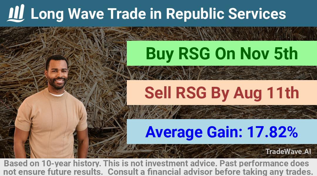 trade seasonals is a Seasonal Analytics Environment that helps inestors and traders find and analyze patterns based on time of the year. this is done by testing a date range for a financial instrument. Algoirthm also finds the top 10 opportunities daily. tradewave.ai