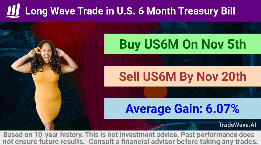 trade seasonals is a Seasonal Analytics Environment that helps inestors and traders find and analyze patterns based on time of the year. this is done by testing a date range for a financial instrument. Algoirthm also finds the top 10 opportunities daily. tradewave.ai