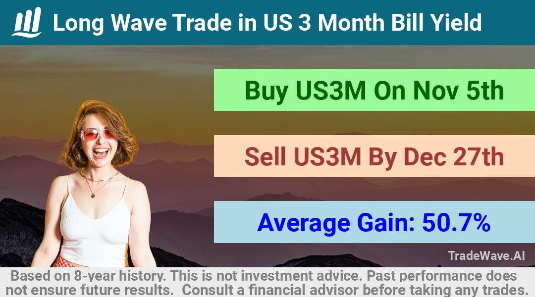 trade seasonals is a Seasonal Analytics Environment that helps inestors and traders find and analyze patterns based on time of the year. this is done by testing a date range for a financial instrument. Algoirthm also finds the top 10 opportunities daily. tradewave.ai