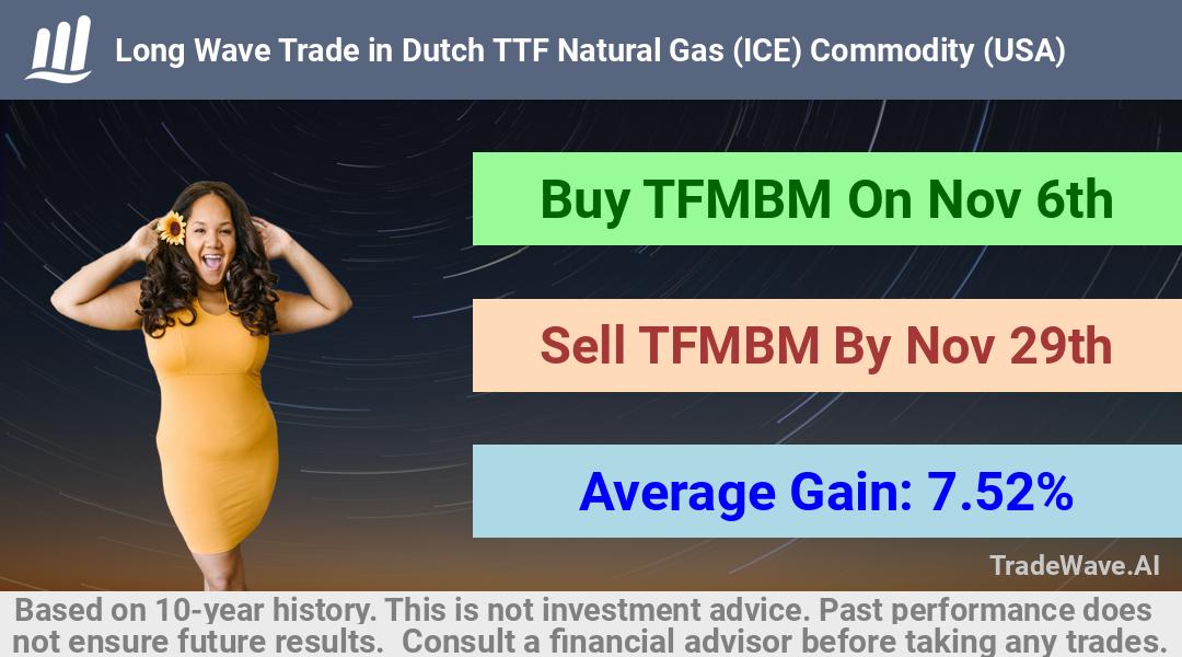 trade seasonals is a Seasonal Analytics Environment that helps inestors and traders find and analyze patterns based on time of the year. this is done by testing a date range for a financial instrument. Algoirthm also finds the top 10 opportunities daily. tradewave.ai