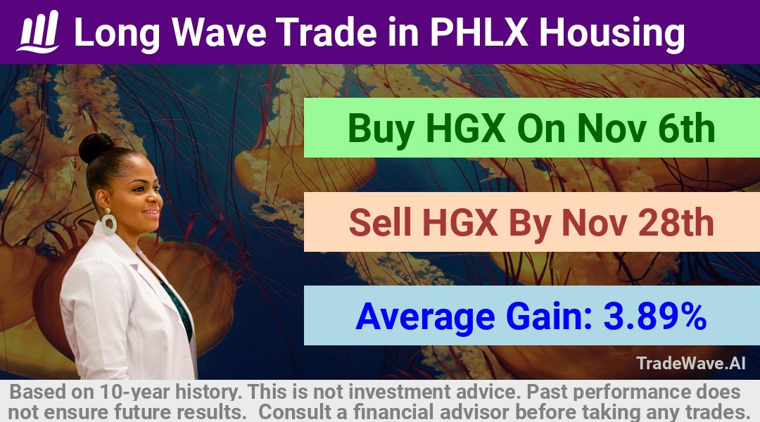 trade seasonals is a Seasonal Analytics Environment that helps inestors and traders find and analyze patterns based on time of the year. this is done by testing a date range for a financial instrument. Algoirthm also finds the top 10 opportunities daily. tradewave.ai