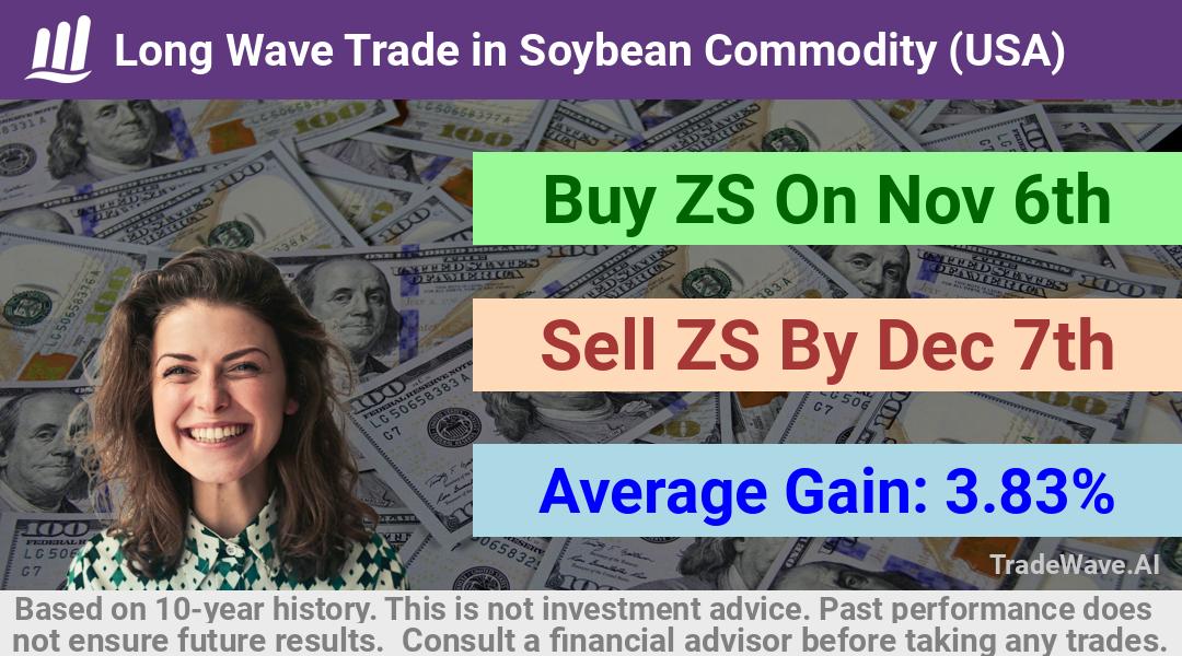 trade seasonals is a Seasonal Analytics Environment that helps inestors and traders find and analyze patterns based on time of the year. this is done by testing a date range for a financial instrument. Algoirthm also finds the top 10 opportunities daily. tradewave.ai