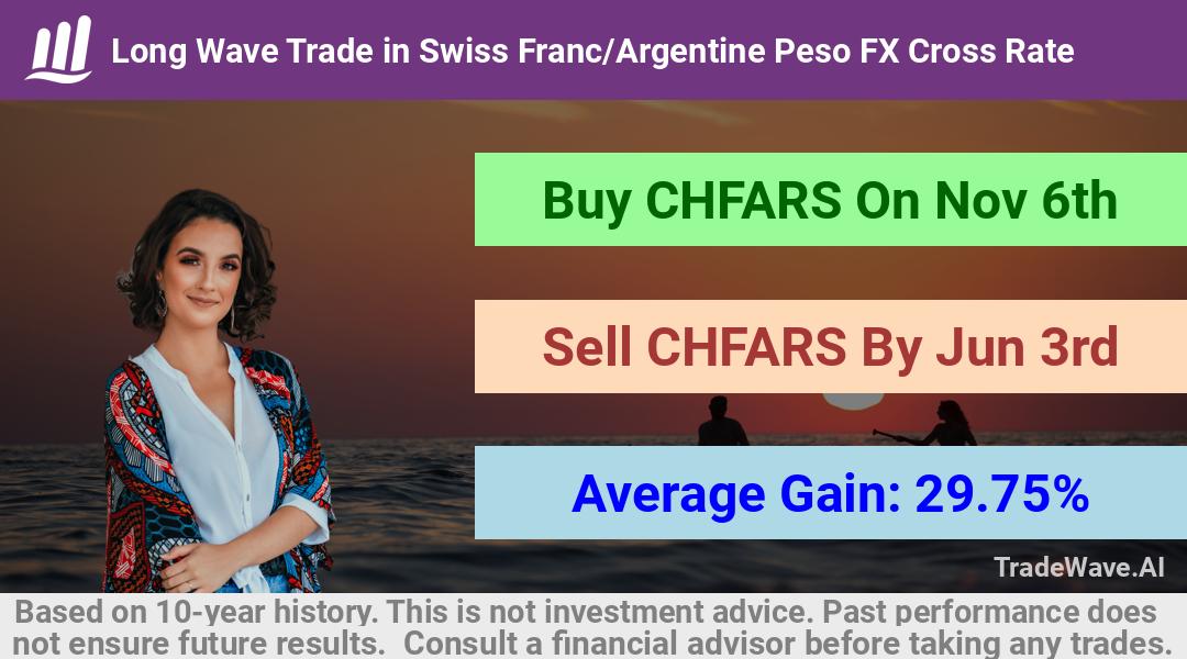 trade seasonals is a Seasonal Analytics Environment that helps inestors and traders find and analyze patterns based on time of the year. this is done by testing a date range for a financial instrument. Algoirthm also finds the top 10 opportunities daily. tradewave.ai