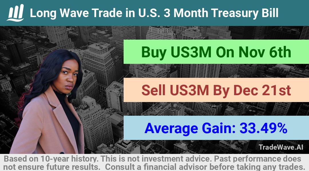 trade seasonals is a Seasonal Analytics Environment that helps inestors and traders find and analyze patterns based on time of the year. this is done by testing a date range for a financial instrument. Algoirthm also finds the top 10 opportunities daily. tradewave.ai