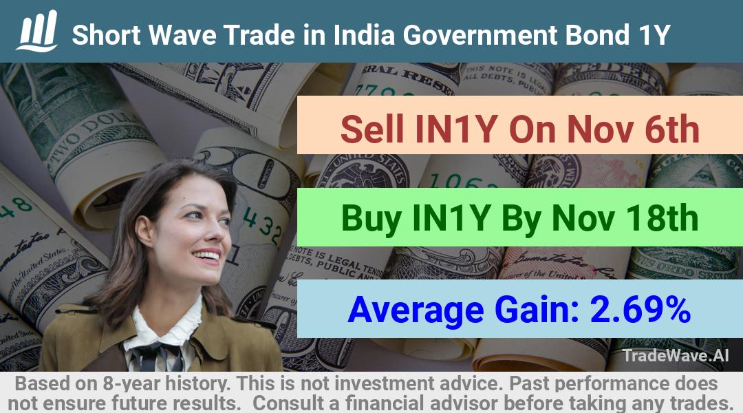 trade seasonals is a Seasonal Analytics Environment that helps inestors and traders find and analyze patterns based on time of the year. this is done by testing a date range for a financial instrument. Algoirthm also finds the top 10 opportunities daily. tradewave.ai