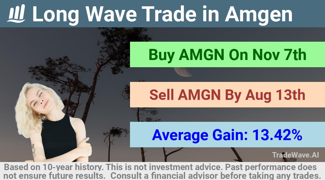 trade seasonals is a Seasonal Analytics Environment that helps inestors and traders find and analyze patterns based on time of the year. this is done by testing a date range for a financial instrument. Algoirthm also finds the top 10 opportunities daily. tradewave.ai