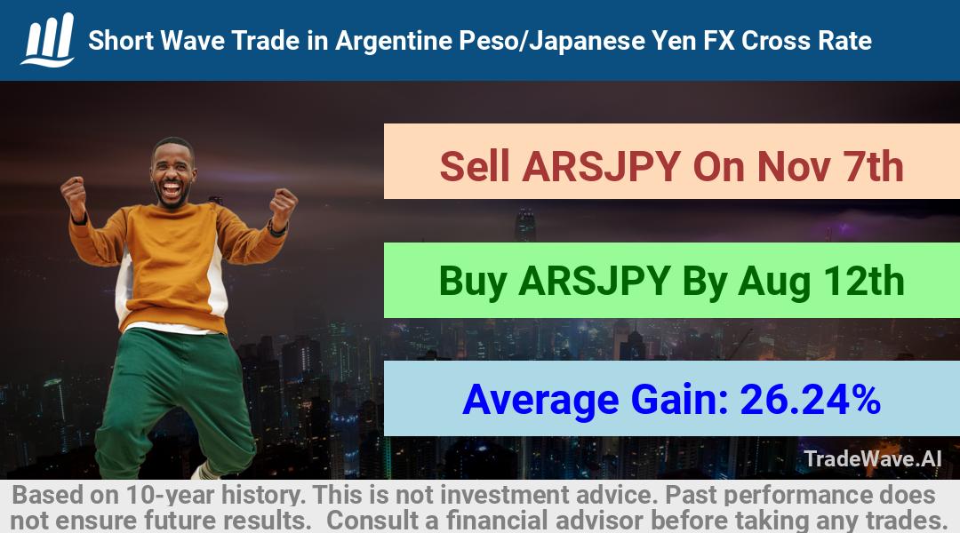 trade seasonals is a Seasonal Analytics Environment that helps inestors and traders find and analyze patterns based on time of the year. this is done by testing a date range for a financial instrument. Algoirthm also finds the top 10 opportunities daily. tradewave.ai