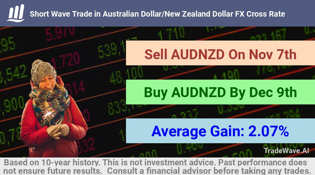 trade seasonals is a Seasonal Analytics Environment that helps inestors and traders find and analyze patterns based on time of the year. this is done by testing a date range for a financial instrument. Algoirthm also finds the top 10 opportunities daily. tradewave.ai