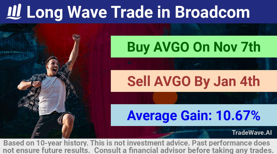 trade seasonals is a Seasonal Analytics Environment that helps inestors and traders find and analyze patterns based on time of the year. this is done by testing a date range for a financial instrument. Algoirthm also finds the top 10 opportunities daily. tradewave.ai