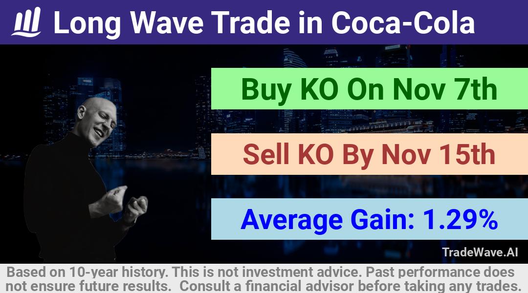 trade seasonals is a Seasonal Analytics Environment that helps inestors and traders find and analyze patterns based on time of the year. this is done by testing a date range for a financial instrument. Algoirthm also finds the top 10 opportunities daily. tradewave.ai