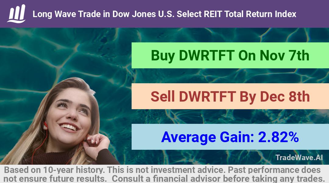 trade seasonals is a Seasonal Analytics Environment that helps inestors and traders find and analyze patterns based on time of the year. this is done by testing a date range for a financial instrument. Algoirthm also finds the top 10 opportunities daily. tradewave.ai