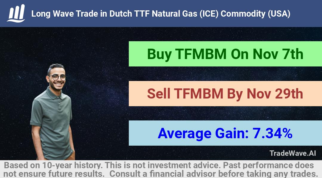 trade seasonals is a Seasonal Analytics Environment that helps inestors and traders find and analyze patterns based on time of the year. this is done by testing a date range for a financial instrument. Algoirthm also finds the top 10 opportunities daily. tradewave.ai