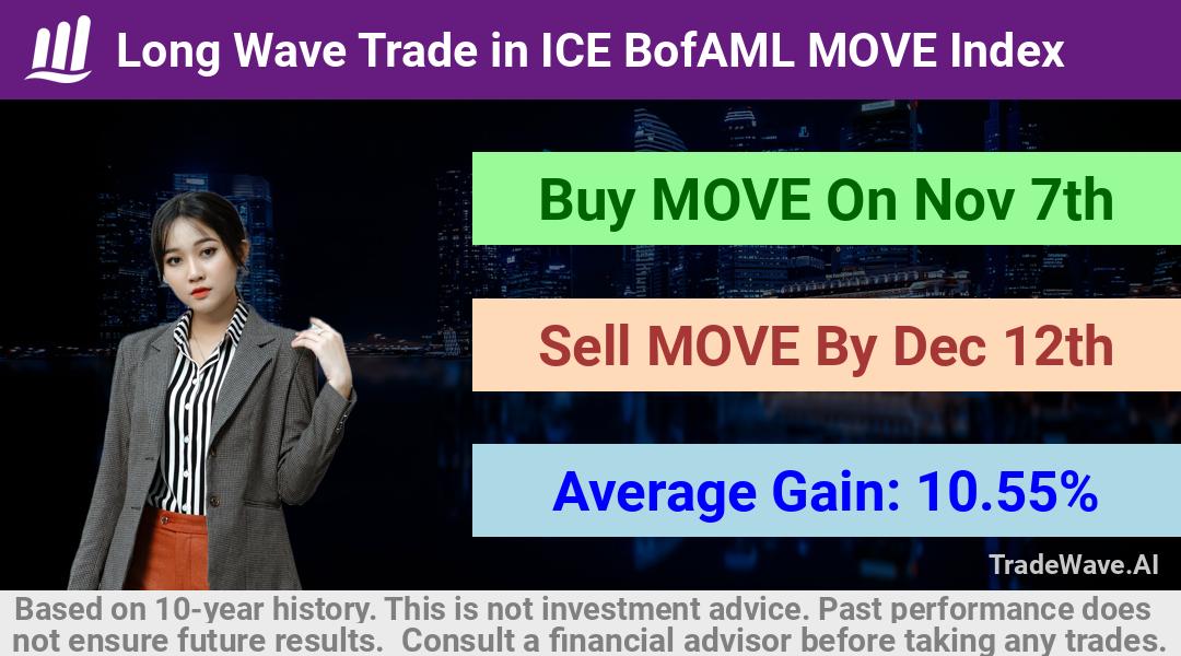 trade seasonals is a Seasonal Analytics Environment that helps inestors and traders find and analyze patterns based on time of the year. this is done by testing a date range for a financial instrument. Algoirthm also finds the top 10 opportunities daily. tradewave.ai