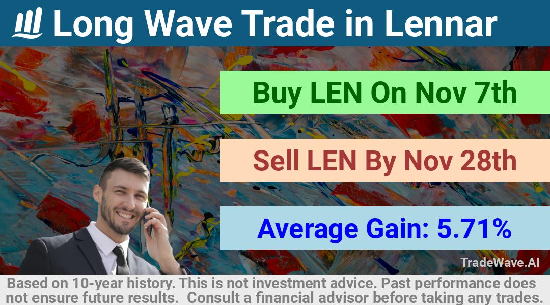 trade seasonals is a Seasonal Analytics Environment that helps inestors and traders find and analyze patterns based on time of the year. this is done by testing a date range for a financial instrument. Algoirthm also finds the top 10 opportunities daily. tradewave.ai