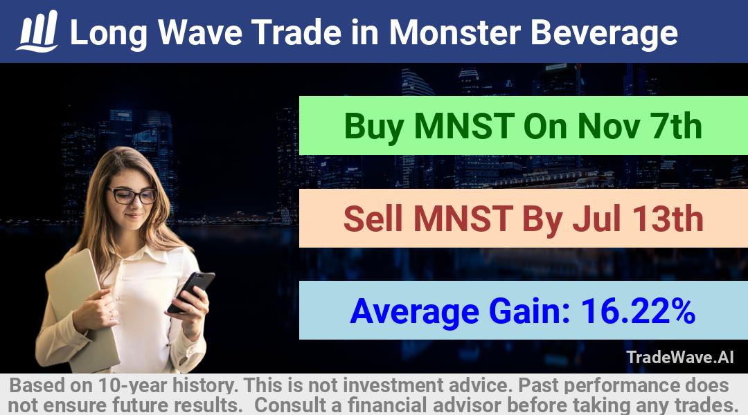 trade seasonals is a Seasonal Analytics Environment that helps inestors and traders find and analyze patterns based on time of the year. this is done by testing a date range for a financial instrument. Algoirthm also finds the top 10 opportunities daily. tradewave.ai