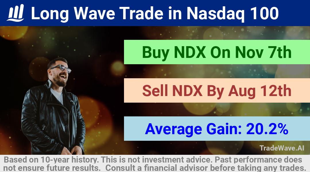 trade seasonals is a Seasonal Analytics Environment that helps inestors and traders find and analyze patterns based on time of the year. this is done by testing a date range for a financial instrument. Algoirthm also finds the top 10 opportunities daily. tradewave.ai