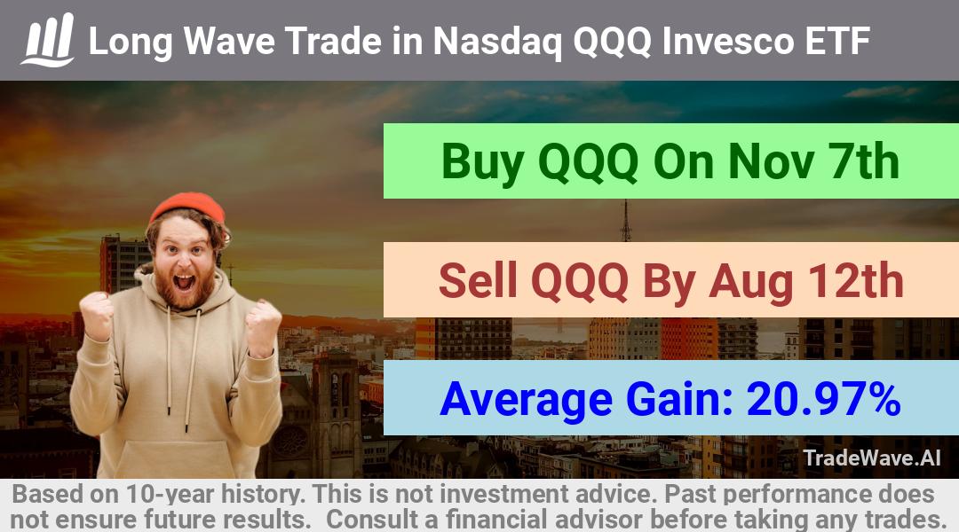 trade seasonals is a Seasonal Analytics Environment that helps inestors and traders find and analyze patterns based on time of the year. this is done by testing a date range for a financial instrument. Algoirthm also finds the top 10 opportunities daily. tradewave.ai