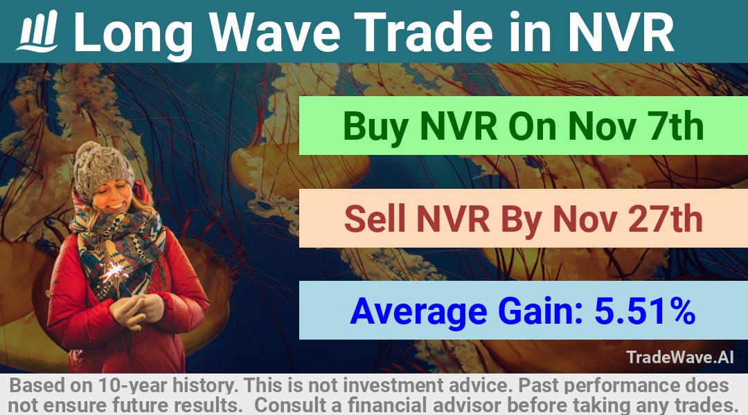 trade seasonals is a Seasonal Analytics Environment that helps inestors and traders find and analyze patterns based on time of the year. this is done by testing a date range for a financial instrument. Algoirthm also finds the top 10 opportunities daily. tradewave.ai