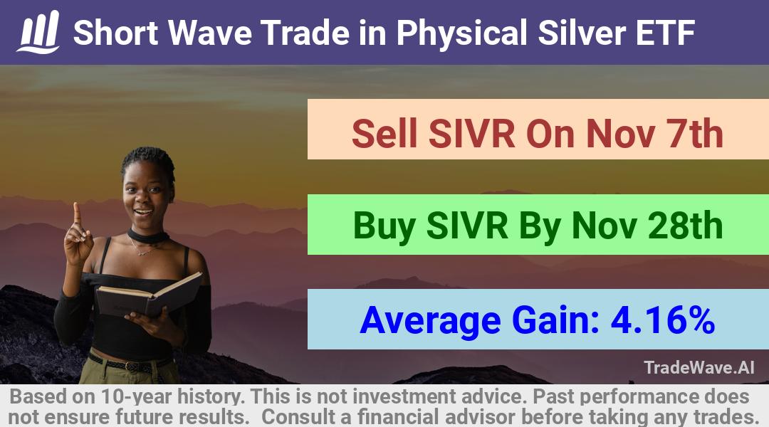 trade seasonals is a Seasonal Analytics Environment that helps inestors and traders find and analyze patterns based on time of the year. this is done by testing a date range for a financial instrument. Algoirthm also finds the top 10 opportunities daily. tradewave.ai