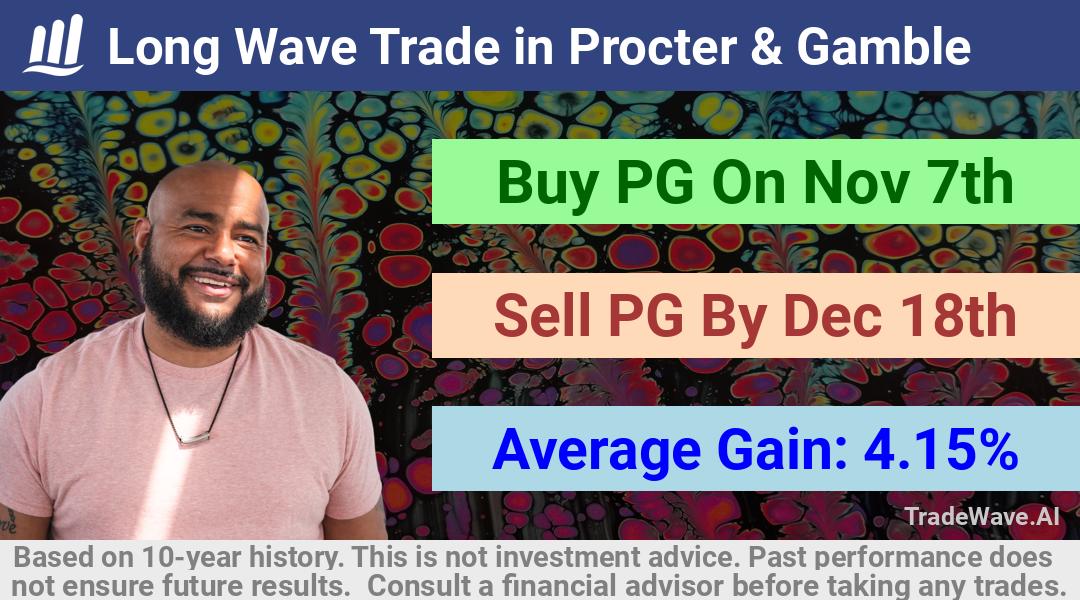 trade seasonals is a Seasonal Analytics Environment that helps inestors and traders find and analyze patterns based on time of the year. this is done by testing a date range for a financial instrument. Algoirthm also finds the top 10 opportunities daily. tradewave.ai