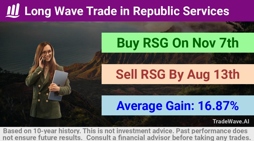 trade seasonals is a Seasonal Analytics Environment that helps inestors and traders find and analyze patterns based on time of the year. this is done by testing a date range for a financial instrument. Algoirthm also finds the top 10 opportunities daily. tradewave.ai