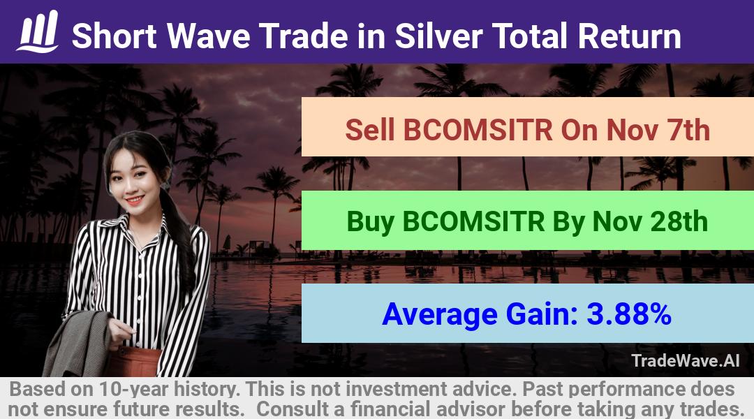 trade seasonals is a Seasonal Analytics Environment that helps inestors and traders find and analyze patterns based on time of the year. this is done by testing a date range for a financial instrument. Algoirthm also finds the top 10 opportunities daily. tradewave.ai