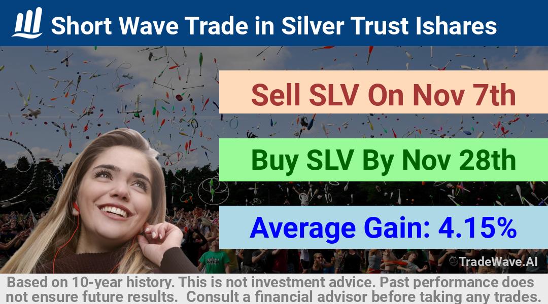 trade seasonals is a Seasonal Analytics Environment that helps inestors and traders find and analyze patterns based on time of the year. this is done by testing a date range for a financial instrument. Algoirthm also finds the top 10 opportunities daily. tradewave.ai