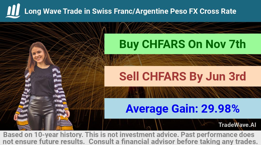 trade seasonals is a Seasonal Analytics Environment that helps inestors and traders find and analyze patterns based on time of the year. this is done by testing a date range for a financial instrument. Algoirthm also finds the top 10 opportunities daily. tradewave.ai