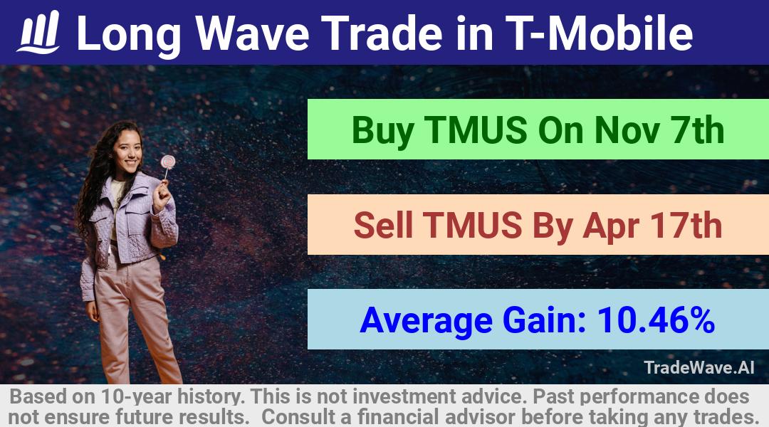 trade seasonals is a Seasonal Analytics Environment that helps inestors and traders find and analyze patterns based on time of the year. this is done by testing a date range for a financial instrument. Algoirthm also finds the top 10 opportunities daily. tradewave.ai