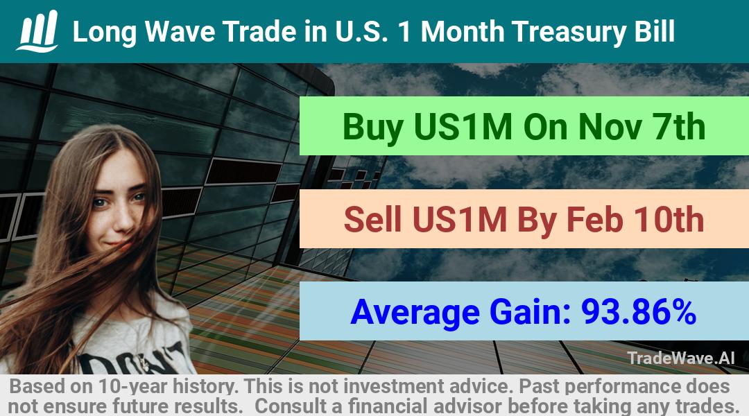 trade seasonals is a Seasonal Analytics Environment that helps inestors and traders find and analyze patterns based on time of the year. this is done by testing a date range for a financial instrument. Algoirthm also finds the top 10 opportunities daily. tradewave.ai