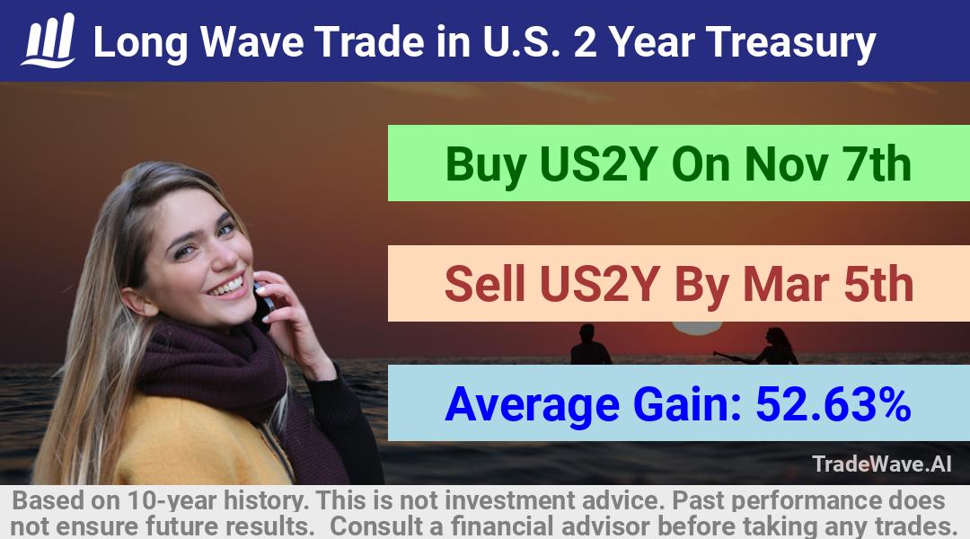 trade seasonals is a Seasonal Analytics Environment that helps inestors and traders find and analyze patterns based on time of the year. this is done by testing a date range for a financial instrument. Algoirthm also finds the top 10 opportunities daily. tradewave.ai