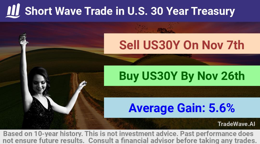 trade seasonals is a Seasonal Analytics Environment that helps inestors and traders find and analyze patterns based on time of the year. this is done by testing a date range for a financial instrument. Algoirthm also finds the top 10 opportunities daily. tradewave.ai