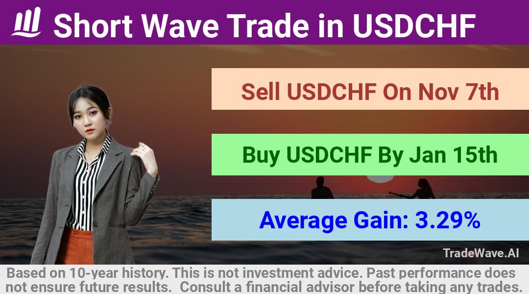 trade seasonals is a Seasonal Analytics Environment that helps inestors and traders find and analyze patterns based on time of the year. this is done by testing a date range for a financial instrument. Algoirthm also finds the top 10 opportunities daily. tradewave.ai