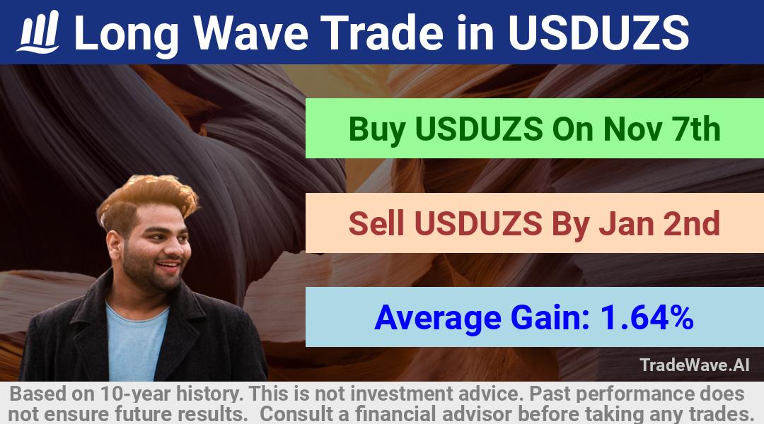 trade seasonals is a Seasonal Analytics Environment that helps inestors and traders find and analyze patterns based on time of the year. this is done by testing a date range for a financial instrument. Algoirthm also finds the top 10 opportunities daily. tradewave.ai