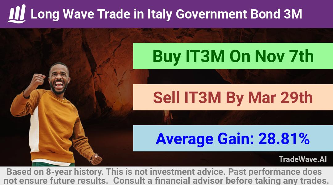 trade seasonals is a Seasonal Analytics Environment that helps inestors and traders find and analyze patterns based on time of the year. this is done by testing a date range for a financial instrument. Algoirthm also finds the top 10 opportunities daily. tradewave.ai