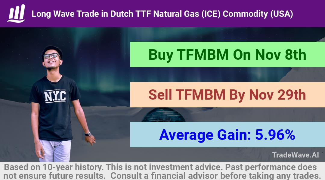 trade seasonals is a Seasonal Analytics Environment that helps inestors and traders find and analyze patterns based on time of the year. this is done by testing a date range for a financial instrument. Algoirthm also finds the top 10 opportunities daily. tradewave.ai