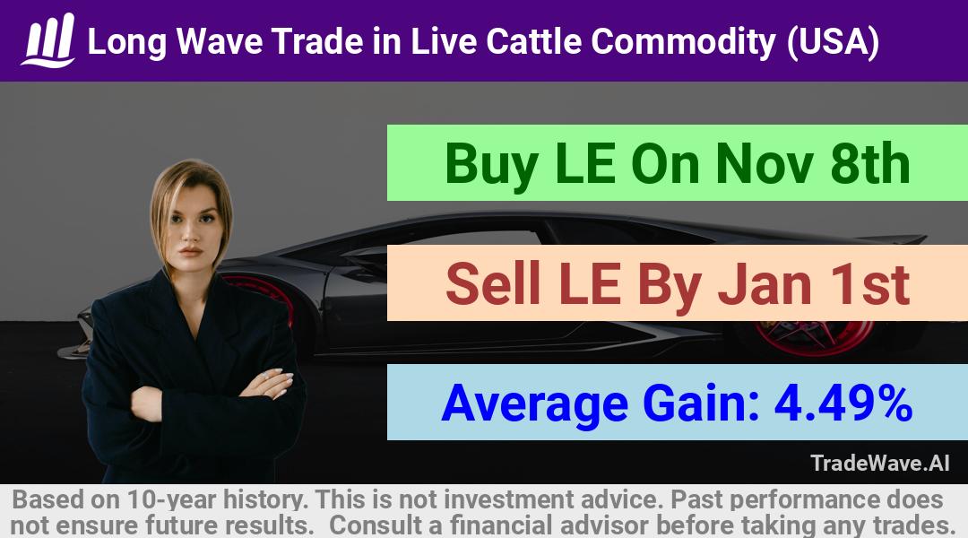 trade seasonals is a Seasonal Analytics Environment that helps inestors and traders find and analyze patterns based on time of the year. this is done by testing a date range for a financial instrument. Algoirthm also finds the top 10 opportunities daily. tradewave.ai