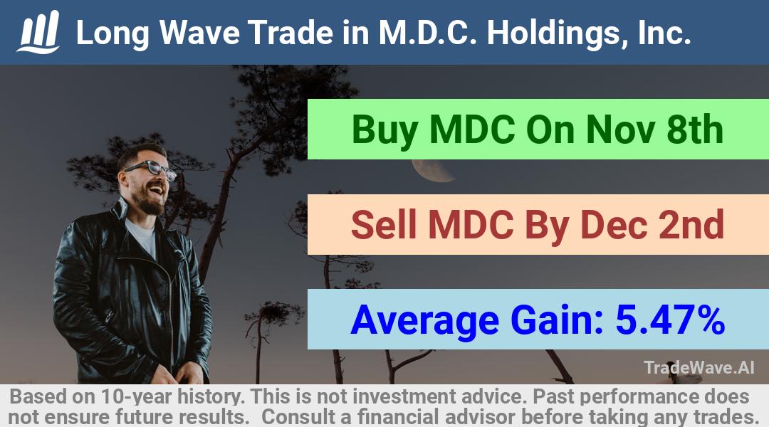 trade seasonals is a Seasonal Analytics Environment that helps inestors and traders find and analyze patterns based on time of the year. this is done by testing a date range for a financial instrument. Algoirthm also finds the top 10 opportunities daily. tradewave.ai