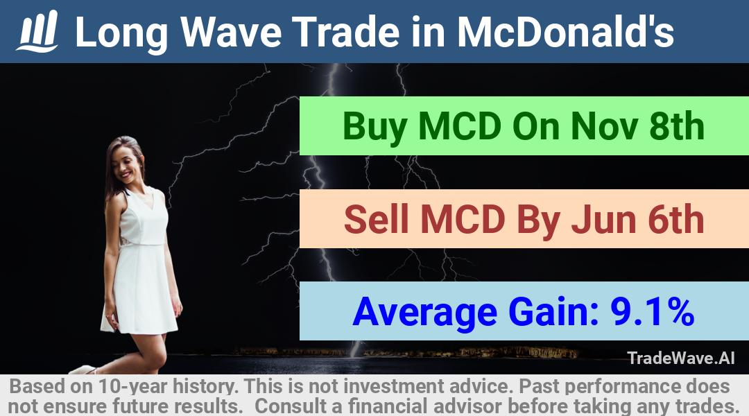 trade seasonals is a Seasonal Analytics Environment that helps inestors and traders find and analyze patterns based on time of the year. this is done by testing a date range for a financial instrument. Algoirthm also finds the top 10 opportunities daily. tradewave.ai