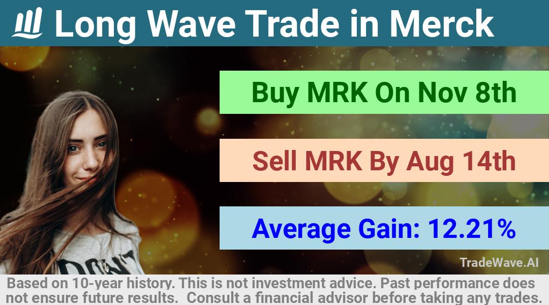 trade seasonals is a Seasonal Analytics Environment that helps inestors and traders find and analyze patterns based on time of the year. this is done by testing a date range for a financial instrument. Algoirthm also finds the top 10 opportunities daily. tradewave.ai