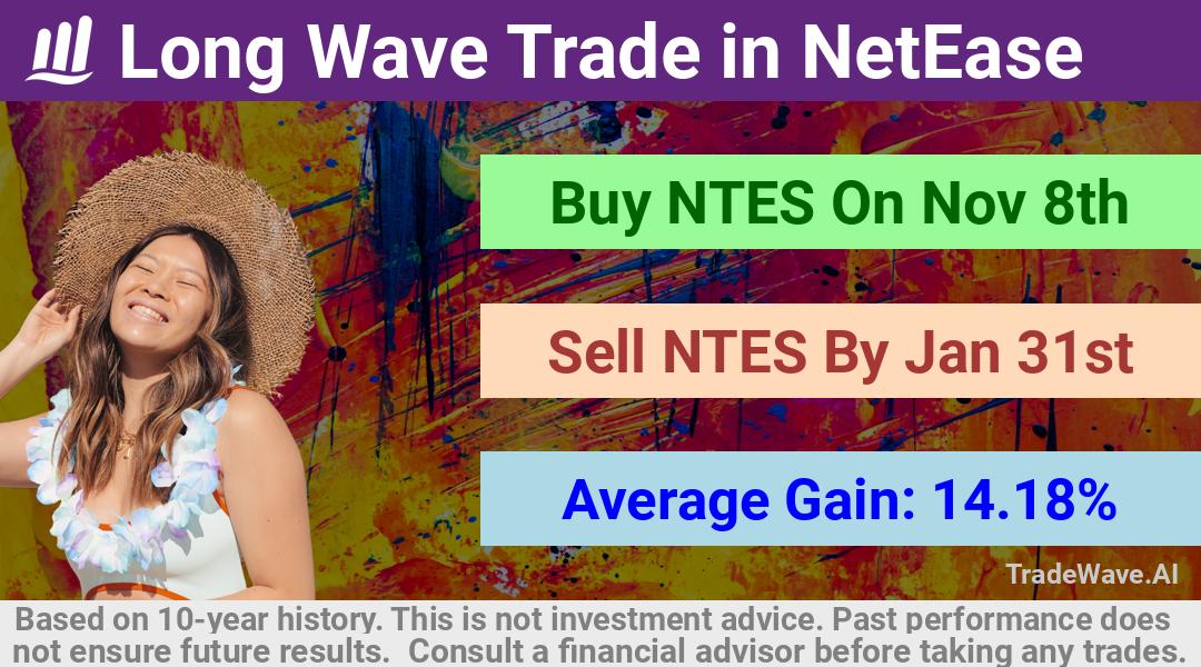 trade seasonals is a Seasonal Analytics Environment that helps inestors and traders find and analyze patterns based on time of the year. this is done by testing a date range for a financial instrument. Algoirthm also finds the top 10 opportunities daily. tradewave.ai